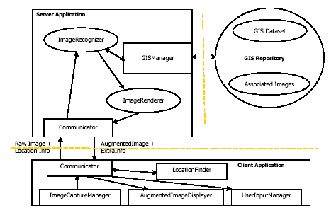 URBANAssistant Diagram