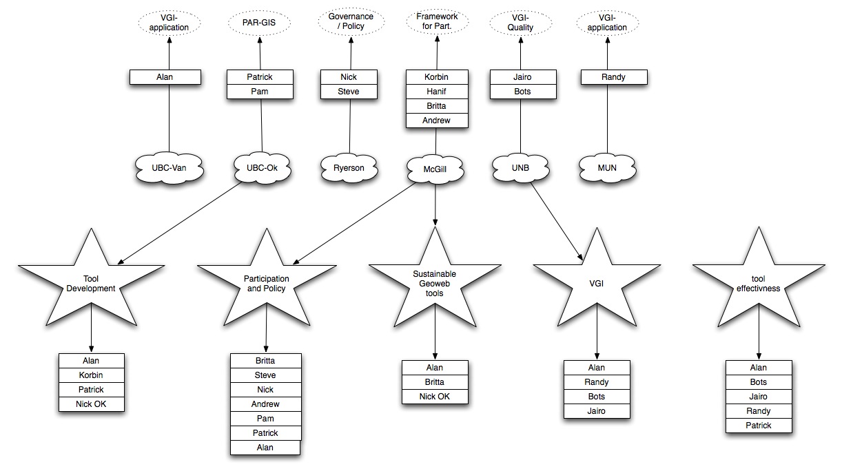 Student Plan
