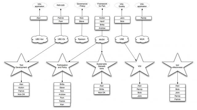 Student Plan